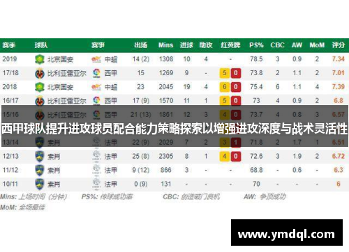 西甲球队提升进攻球员配合能力策略探索以增强进攻深度与战术灵活性